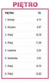Bliźniak działka usługowa. Mieszkaj i zarabiaj