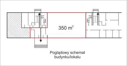 Dochodowy Lokal 10% ROI Adaptacja na Kwatery