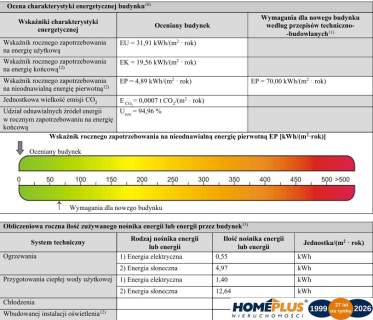 Dom koło Radzymina trasa S8 15 min. od Warszawy