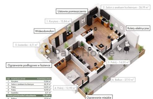 Ziębicka 3 pok. 75 m Taras 27 m Junikowo
