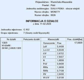 29 hektarów Gmina Biała Piska