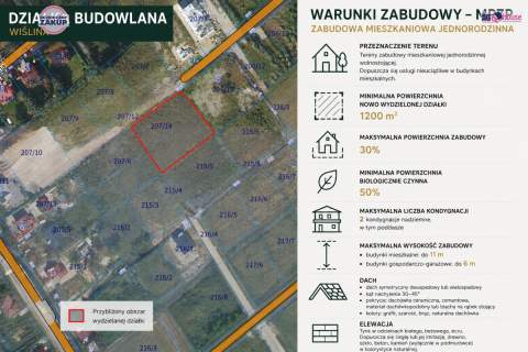 Działka budowlana 1767 m MPZP 15 min od Gdańska