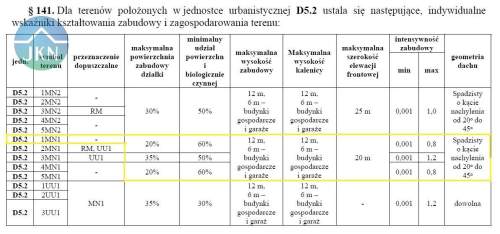 Żywiec - Jezioro Żywieckie - działka mieszkaniowa