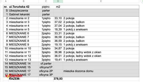 KAMIENICA W CENTRUM 620 M2 18 LOKALI PO REMONCIE