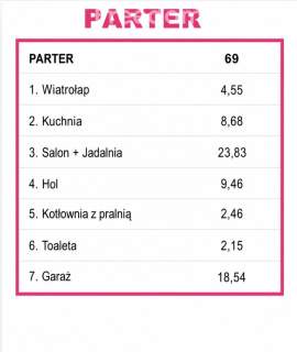 Bliźniak działka usługowa. Mieszkaj i zarabiaj