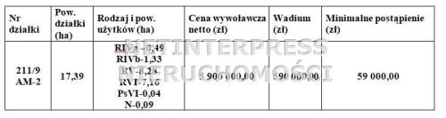 Sprzedaż działki przemysłowej we wsi Ostrowina