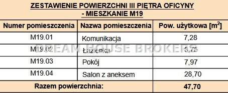 TWOJE MIESZKANIE POD KLUCZ W SERCU TARNOWA 48m2 
