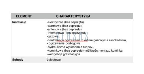 KUPUJACY NIE PLACI PROWIZJI 