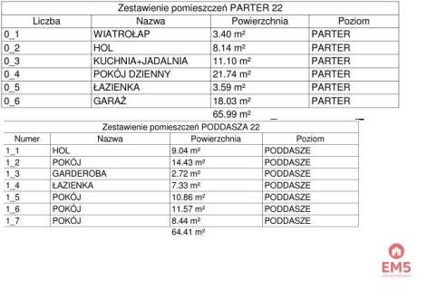 Nowoczesne domy szeregowe na sprzedaż