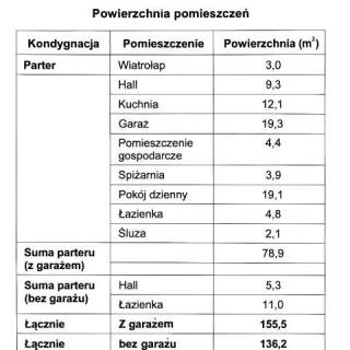Na sprzedaż - działka z rozpoczętą budową domu jednorodzinnego