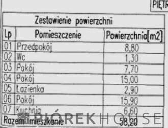 3-pokojowe mieszkanie na Targówku