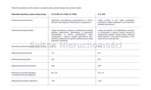 Zabudowa mieszkaniowa jednorodzinna