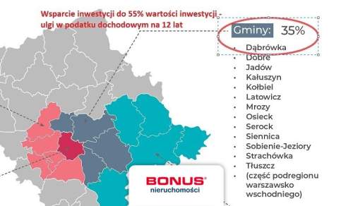 Przemysłowa, mpzp, dojazd asfaltem, serwisówka S8