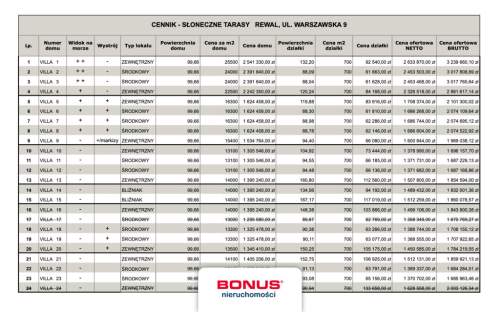 Apartamenty 100 m , zaledwie 150 m od Morza