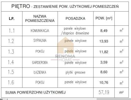 Okazja inwestycyjna 3 działki budowlane