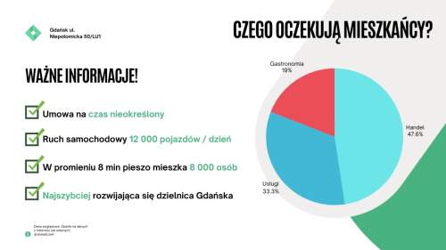 Lokal handlowo-usługowy Gdańsk Ogródek. GASTRO