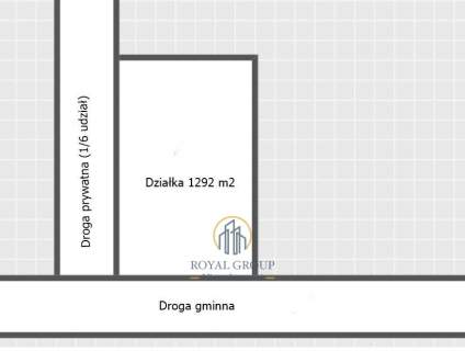 Działka budowlana