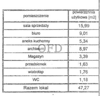 Lokal usługowy 47 m2 Gabinet Biuro Krzyki