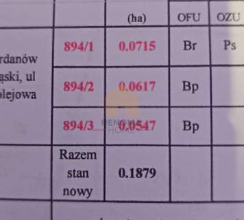 Okazja inwestycyjna 3 działki budowlane