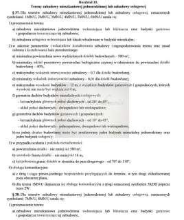 działka na budowę osiedla z usługami