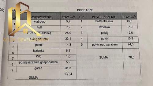 Nowoczesny dom z antresolą 200 m działka 3000 m