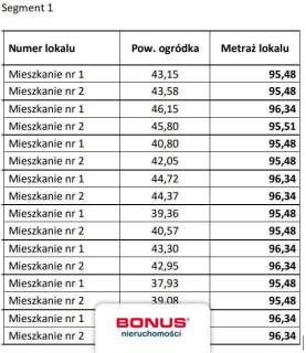 Teren inwestycyjny pod osiedle domów szeregowych