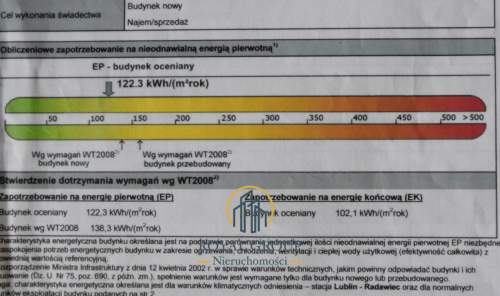 Dom wolnostojący