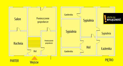 Dwa domy budynek gospodarczy 1220 m działki