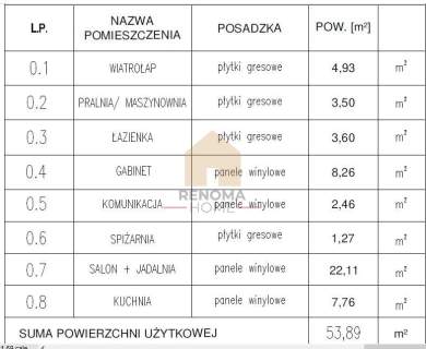 Okazja inwestycyjna 3 działki budowlane