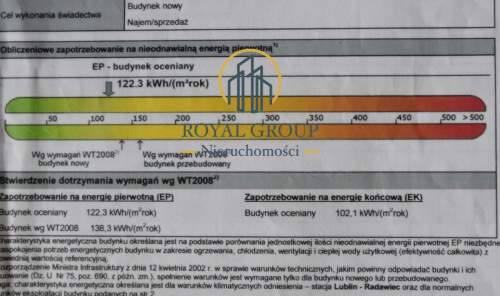 Dom wolnostojący