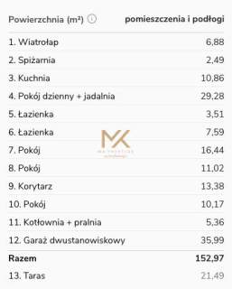 Dom wolnostojący 222 m działka ok. 10 ar NOWY DO WYKOŃCZENIA
