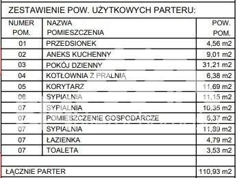 Parterowy z poddaszem, wszystkie media