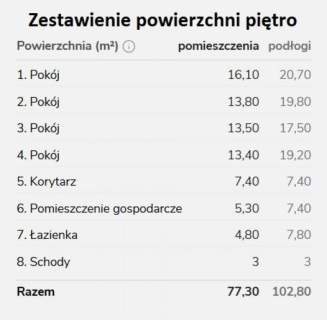 Dom na sprzedaż, 140 m2, Kamieńczyk