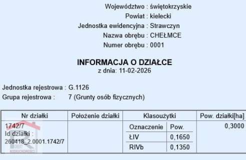 37 zł/m.kw., 10km od Kielc
