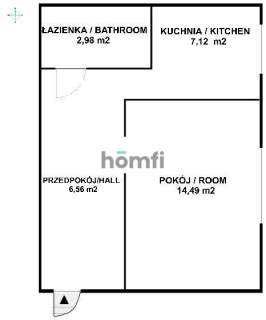 Blisko centrum, kapitalny remont, inwestycyjne,