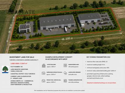 Działka usługowo-inwestycyjna MPZP Turowice