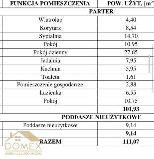 Nowoczesny dom 102 m Stan deweloperski Żory