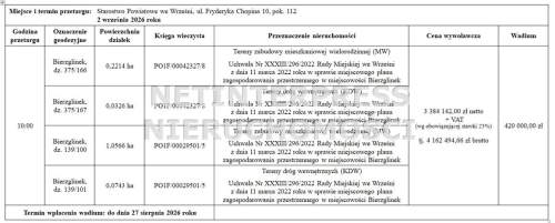 V przetarg na sprzedaż terenu w Bierzglinku