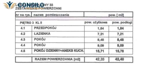 Płaszów 2 pokoje z dużym tarasem Parking