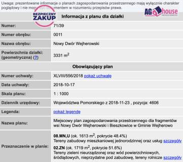 Nowy Dwór Wejherowski - działka budowlana