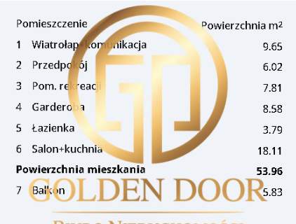 Mieszkanie 53,96 m2 Rzeszów