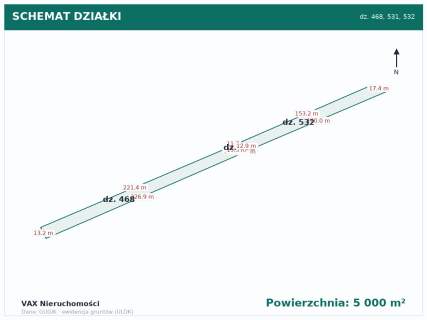 Działka na sprzedaż Otoka 5 000 m 