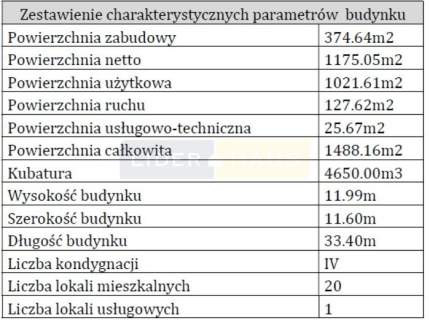 PNB na 20 mieszkań od 25m do 47m2