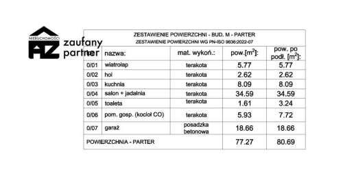 Dom na sprzedaż, 138,27 m2, Kokotów