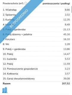 Sprzedam działkę