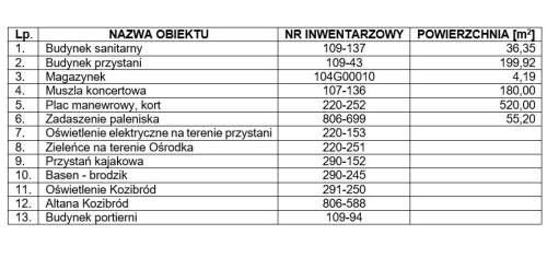 Ośrodek Rekreacyjno Sportowy Kozi Bród