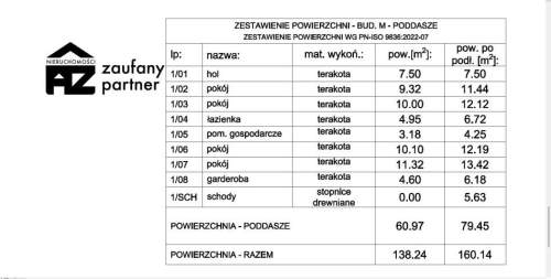 Dom na sprzedaż, 138,27 m2, Kokotów