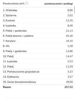 Sprzedam działkę