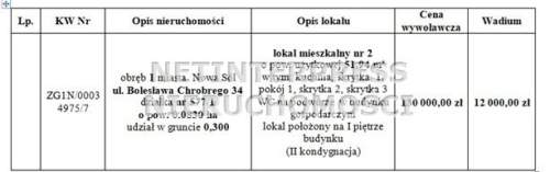 Mieszkanie na sprzedaż, 51,94 m2, Nowa Sól