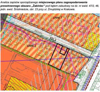 Działka inwestycyjna na sprzedaż, 676 m2, Kraków